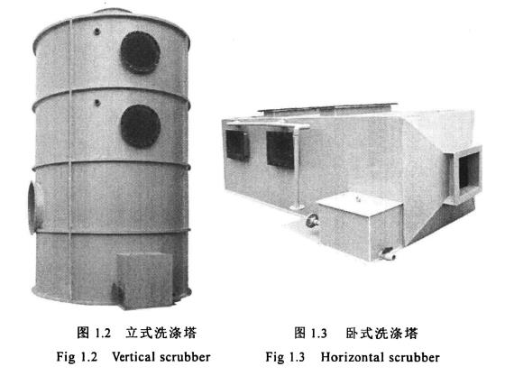 立式洗滌塔，臥式洗滌塔
